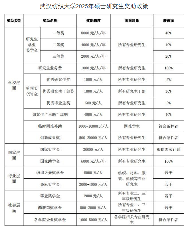 武汉纺织大学2025年硕士研究生招生简章-武汉纺织大学-艺术与设计学院